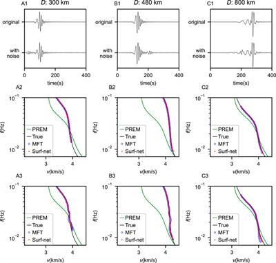Surf-Net: A deep-learning-based method for extracting surface-wave dispersion curves